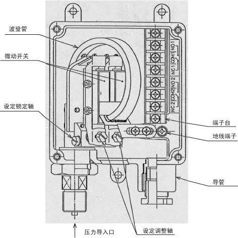 机械型压力开关主要敏感元件及机构