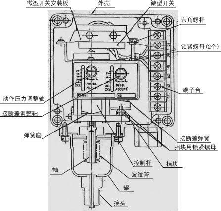 机械型压力开关主要敏感元件及机构