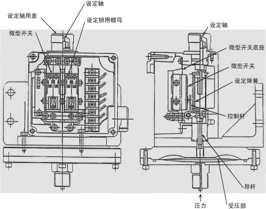 机械型压力开关主要敏感元件及机构