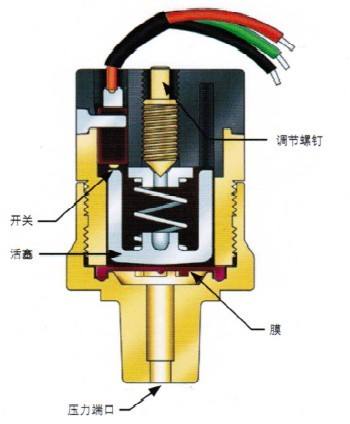 压力开关迟滞与无迟滞的区别